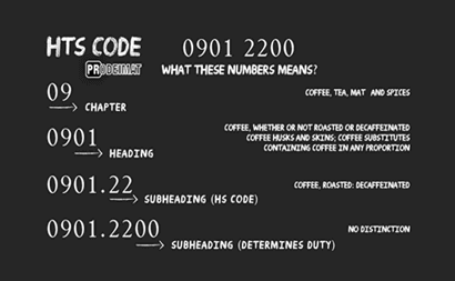 HS and HTS Tariff Codes: categorizing the products